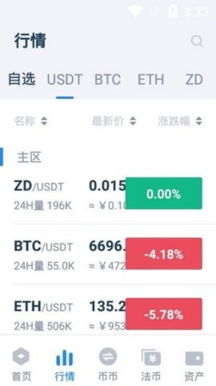 交易界面示意图