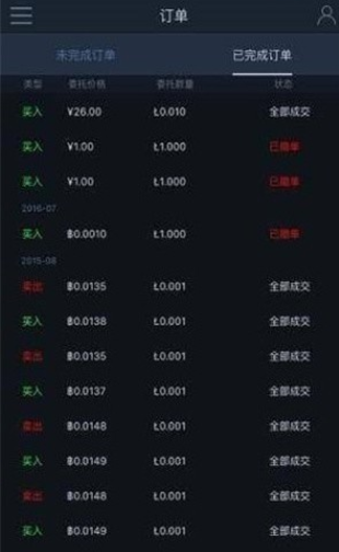 CoinWeb交易界面示意图