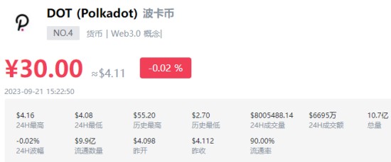 DOT币技术架构与价格关联性分析