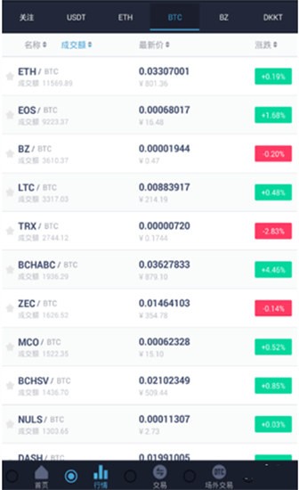 bitcoin交易所正版