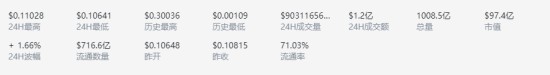 波场币TRX市场数据图表