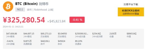 2024年比特币价值波动曲线