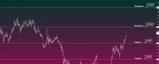 INJ币价格波动分析