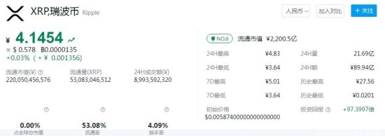 瑞波币价格走势图表