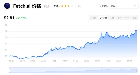 FET币未来价格走势分析
