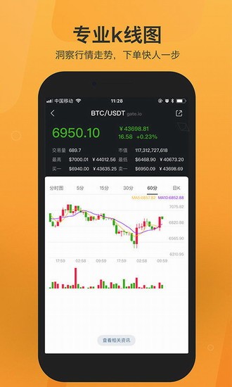行情分析功能演示