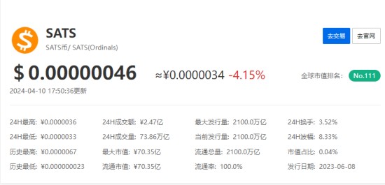 SATS币今日价格行情及最新走势解读