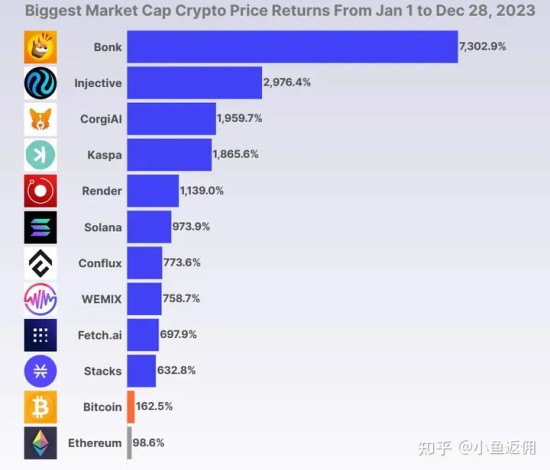 区块链技术创新应用