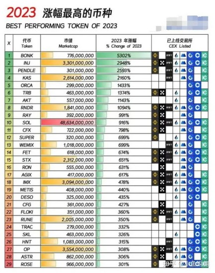 加密货币市场趋势分析