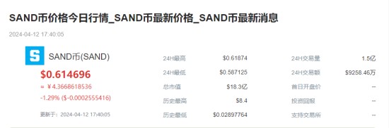 SAND币市场走势深度剖析