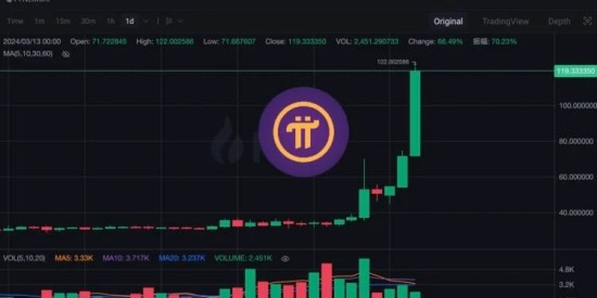 PiNetwork主网上线时间与币价预测分析