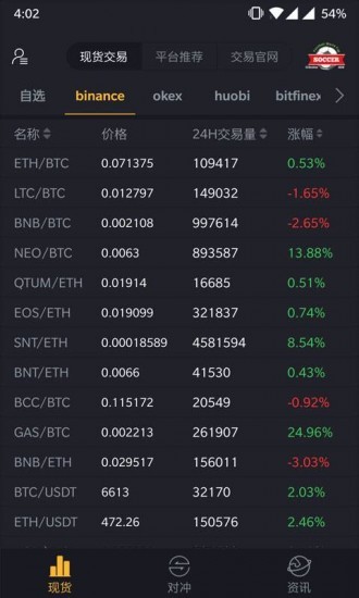 非小号数字货币实时行情平台