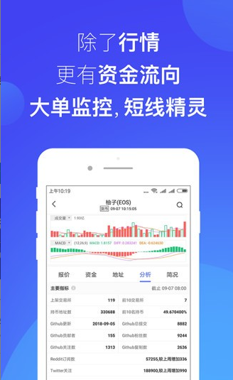 火网交易所行情分析界面