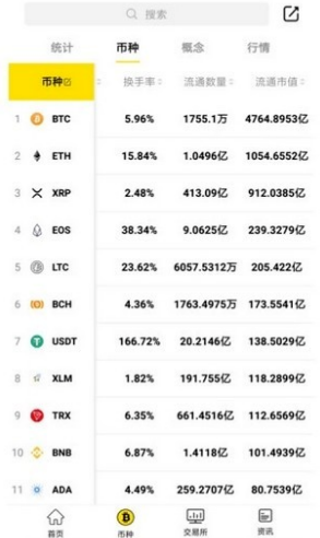 Bybit全球服务网络