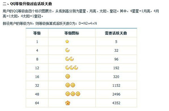 QQ等级核心功能与特权解析