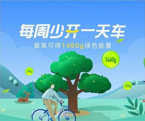 蚂蚁森林能量速刷攻略