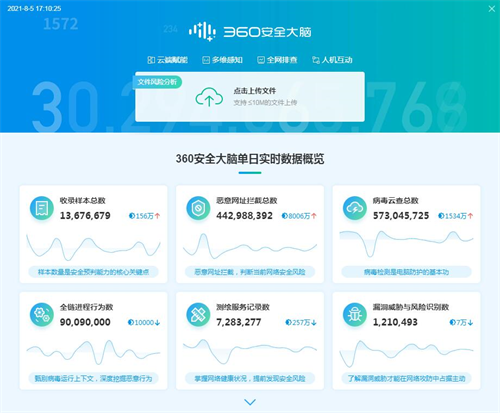 360u5b89u5168u536bu58ebu6781u901fu7248u7effu8272u7248