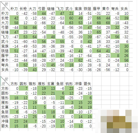 三国群英传2兵种克制规律详解