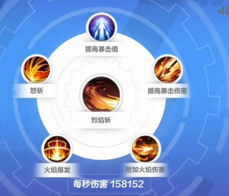 火炬之光无限狂人技能解析与配装指南