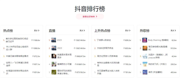 抖音创作服务平台数据看板展示