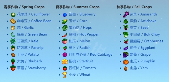 成就系统界面示意图