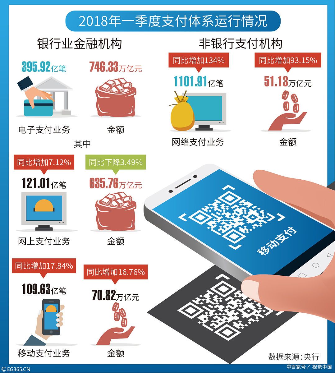 移动端缴费界面示意图