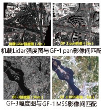影像匹配示意图