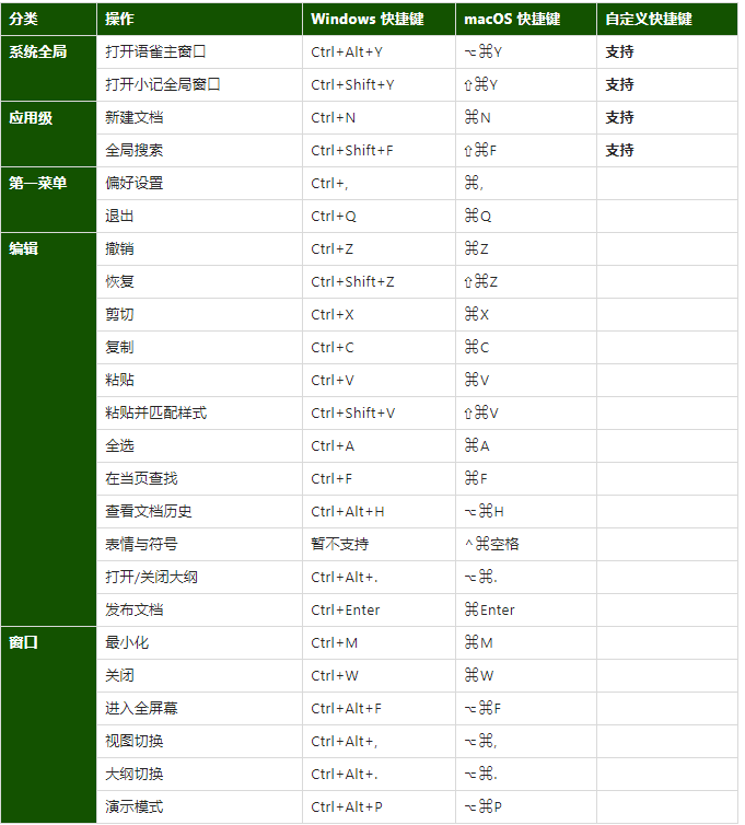 快捷操作