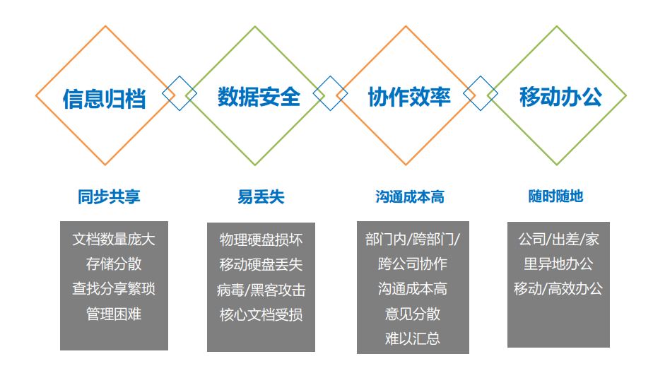 数据安全