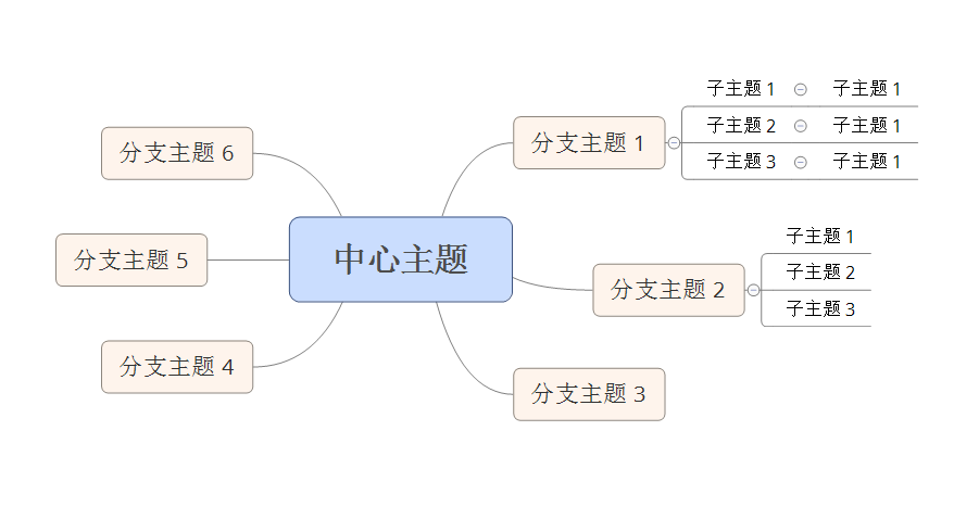 操作流程图