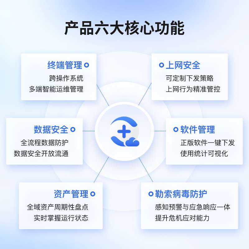 功能展示
