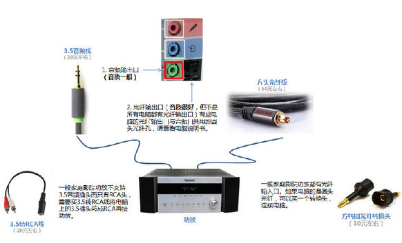设备连接