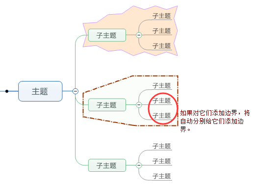 边界设置示例