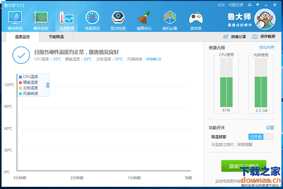 温度监测图表