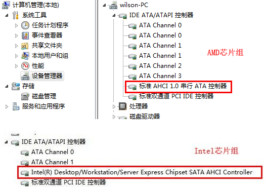 AHCI状态示意图